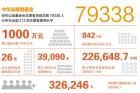 中华志愿者基金