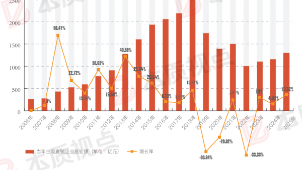 2026年新春的钟声即将敲响，我们将迎来丙午火马年。从卦象来看，这一年整体时运呈现“火运...